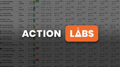 Action Labs.